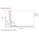 Photoinitiator Omnirad 500 - 100 g