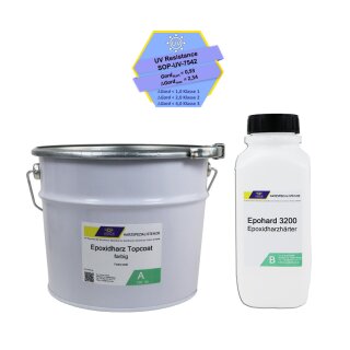 Epoxid Beschichtungsharz TopCoat weiß mit Epohard 3200 Härter 3,3 kg (2,2 kg Harz + 1,1 kg Härter)