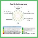 2K Polyurethan Porenversiegelung und Porenf&uuml;ller wasserklar