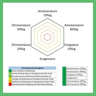 Premium Polyurethan Bindemittel System für Coloritquarz 1,8 kg (0,8 kg harz+ 1 kg härter)