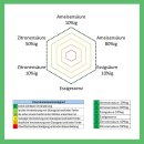 Premium Polyurethan Bindemittel System f&uuml;r Coloritquarz 1,8 kg (0,8 kg harz+ 1 kg h&auml;rter)
