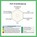 Premium Polyurethan Bindemittel System f&uuml;r Coloritquarz 1,8 kg (0,8 kg harz+ 1 kg h&auml;rter)