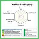 Premium Polyurethan Bindemittel System f&uuml;r Coloritquarz 1,8 kg (0,8 kg harz+ 1 kg h&auml;rter)