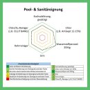 Versiegelung f&uuml;r 3D gedruckte Modelle - farblos und klar