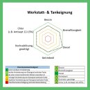 Versiegelung f&uuml;r 3D gedruckte Modelle - farblos und klar