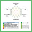 Epoxidharz mit sehr guter Chemikalien- und &Ouml;lbest&auml;ndigkeit