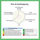 Epoxidharz mit sehr guter Chemikalien- und &Ouml;lbest&auml;ndigkeit
