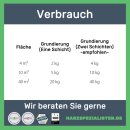 Epoxidharzgrundierung und Beschichtung f&uuml;r Metall- und GFK-Oberfl&auml;chen 2 kg (A 1 kg + B 1 kg)