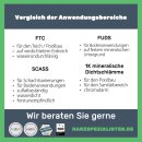 Spezial Abdicht- und Sanierungschl&auml;mme - SCASS 1 kg