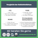 Spezial Abdicht- und Sanierungschl&auml;mme - SCASS 1 kg