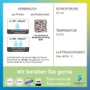 Drainage Set mit Naturquarz und Bindemittel f&uuml;r Unterbau
