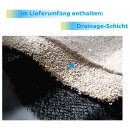 Drainage Schicht f&uuml;r Beach Pool - Rohschicht - Komplett-Set
