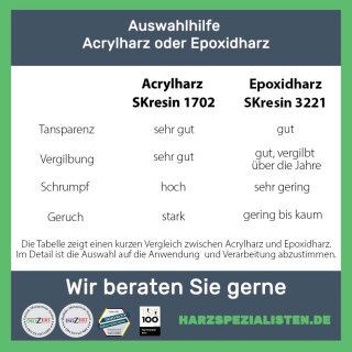 MUOIVG Epoxidharz Set Anfänger 408 ml Glasklar Resin Gießen Set