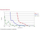 Photoinitiator Omnirad 2022 f&uuml;r Polymerharzsysteme