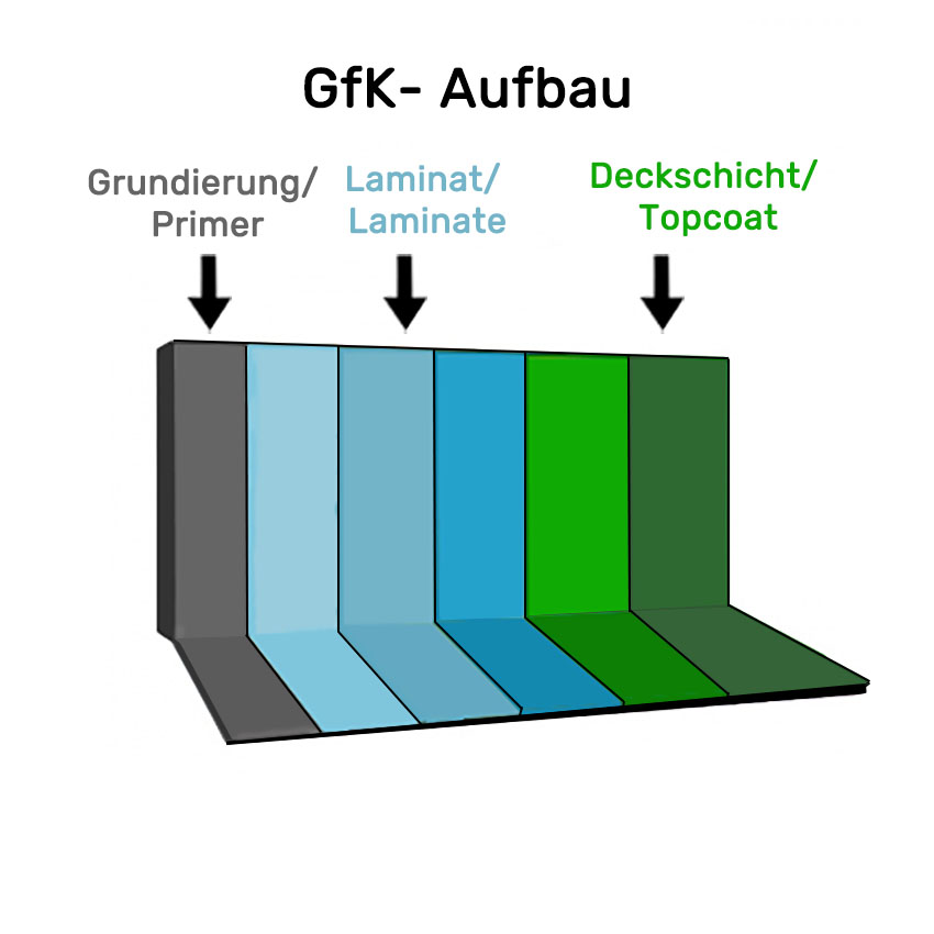 Aufbau Glasfaser Becken